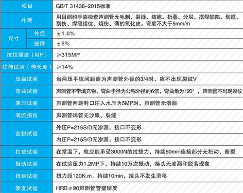 双峰螺旋式声测管供应性能特点